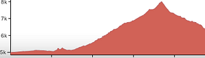 Rist Canyon profile
